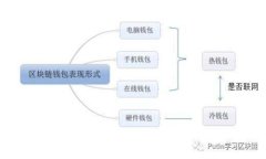 如何将欧易的数字货币提取至TPWallet：详细步骤与