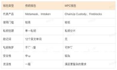 深入解析TPWallet流量管理工具及其在数字货币中的