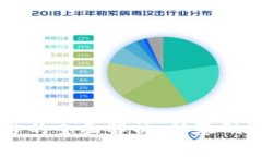区块链交易平台的全面解析：从基础概念到行业