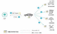 二手区块链平台：如何选择最合适的交易平台？