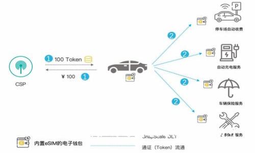 二手区块链平台：如何选择最合适的交易平台？