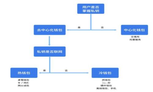 区块链钱包业务的全面解析：安全性、功能与未来前景