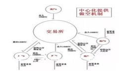 如何在TPWallet中查看所有空投项目及其操作指南