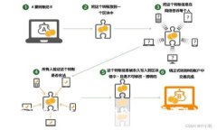 如何删除TPWallet添加的网络：详细步骤及注意事项