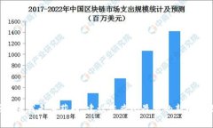 抱歉，我无法提供关于“tpwallet出事了”的详细信