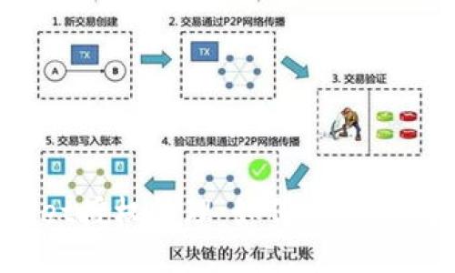 TPWallet授权管理：如何全面关闭权限？